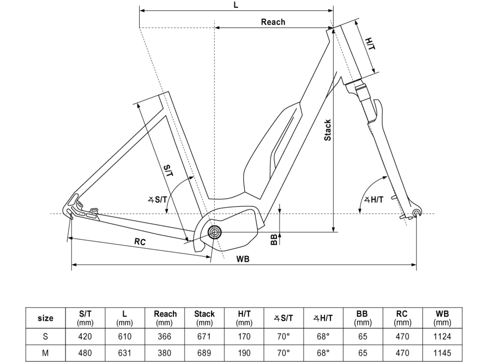 Geometrie KELLYS Estima SH